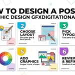 How to Design a Poster Graphic Design GFXDigitational: Step-by-Step Guide